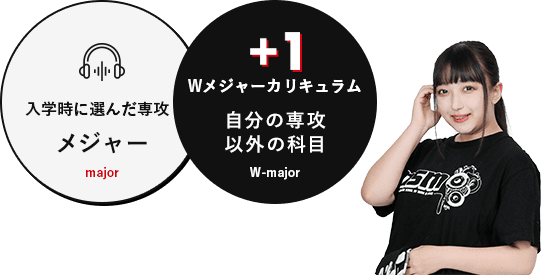 音響スタッフ 照明スタッフを目指す専門学校 Nsm名古屋スクールオブミュージック ダンス専門学校