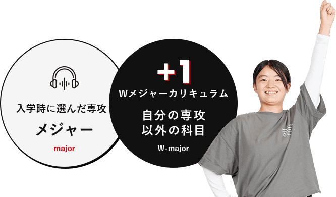 コンサートスタッフ マネージャーを目指せる専門学校 Nsm名古屋スクールオブミュージック ダンス専門学校