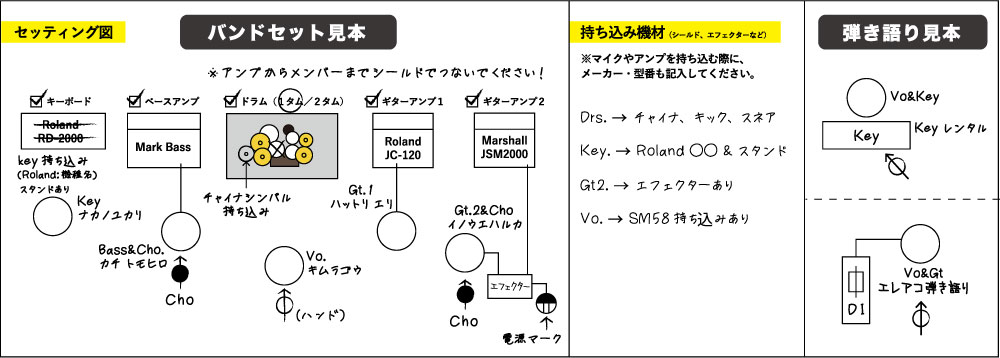 バンドセット・弾き語りのセッティング図見本